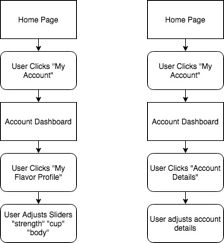 Karma Coffee User Flows 2