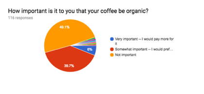 user research results 3