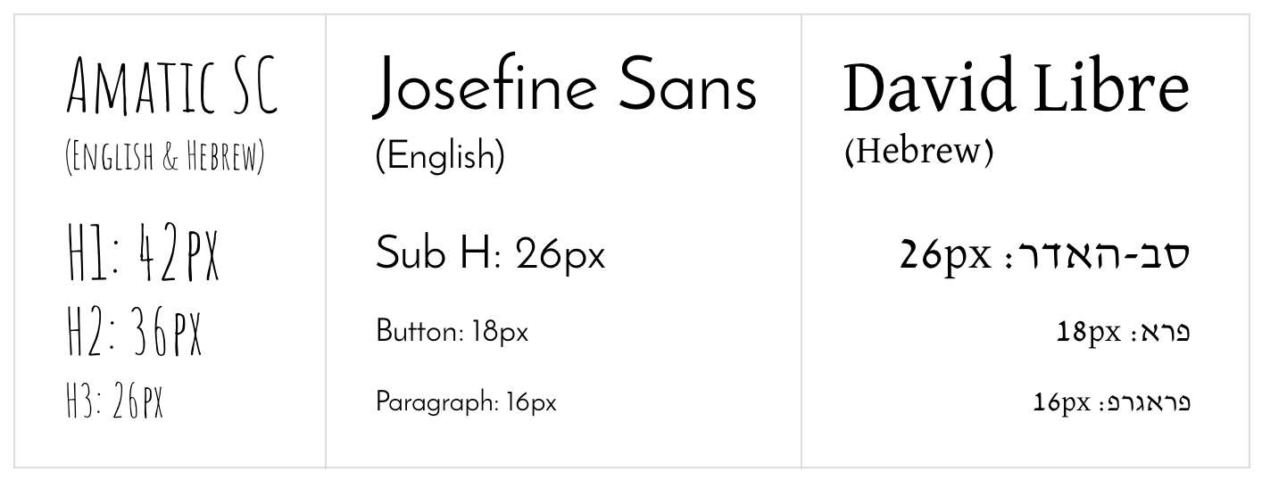typography guide
